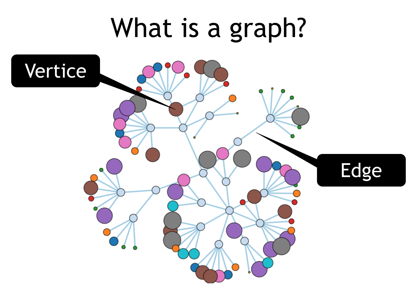 What is a Graph Database? article image