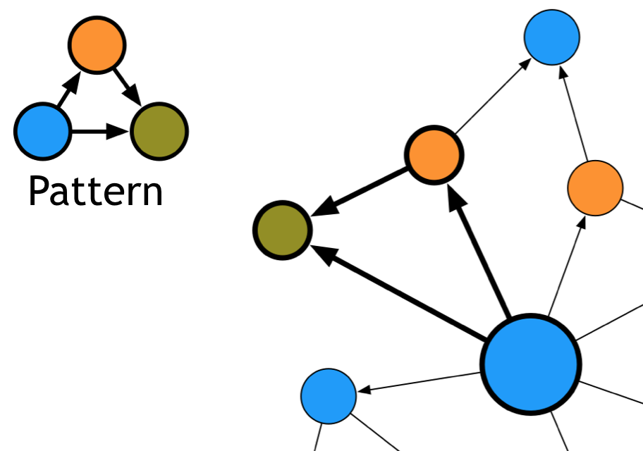 Native Graph Databases versus Non-Native Graph Databases article image