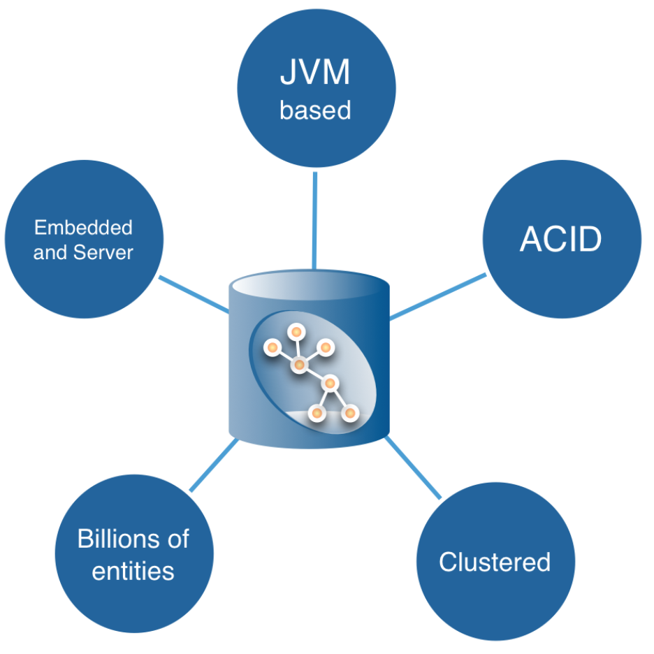 Native Graph Database Benefits article image