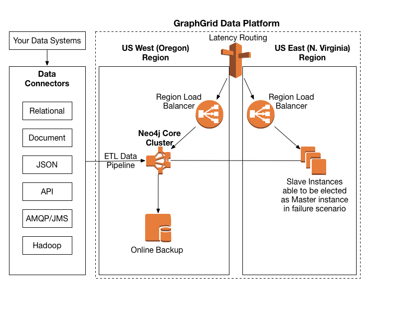 Introducing Open Native Graph Database into Your Graph Data Architecture article image