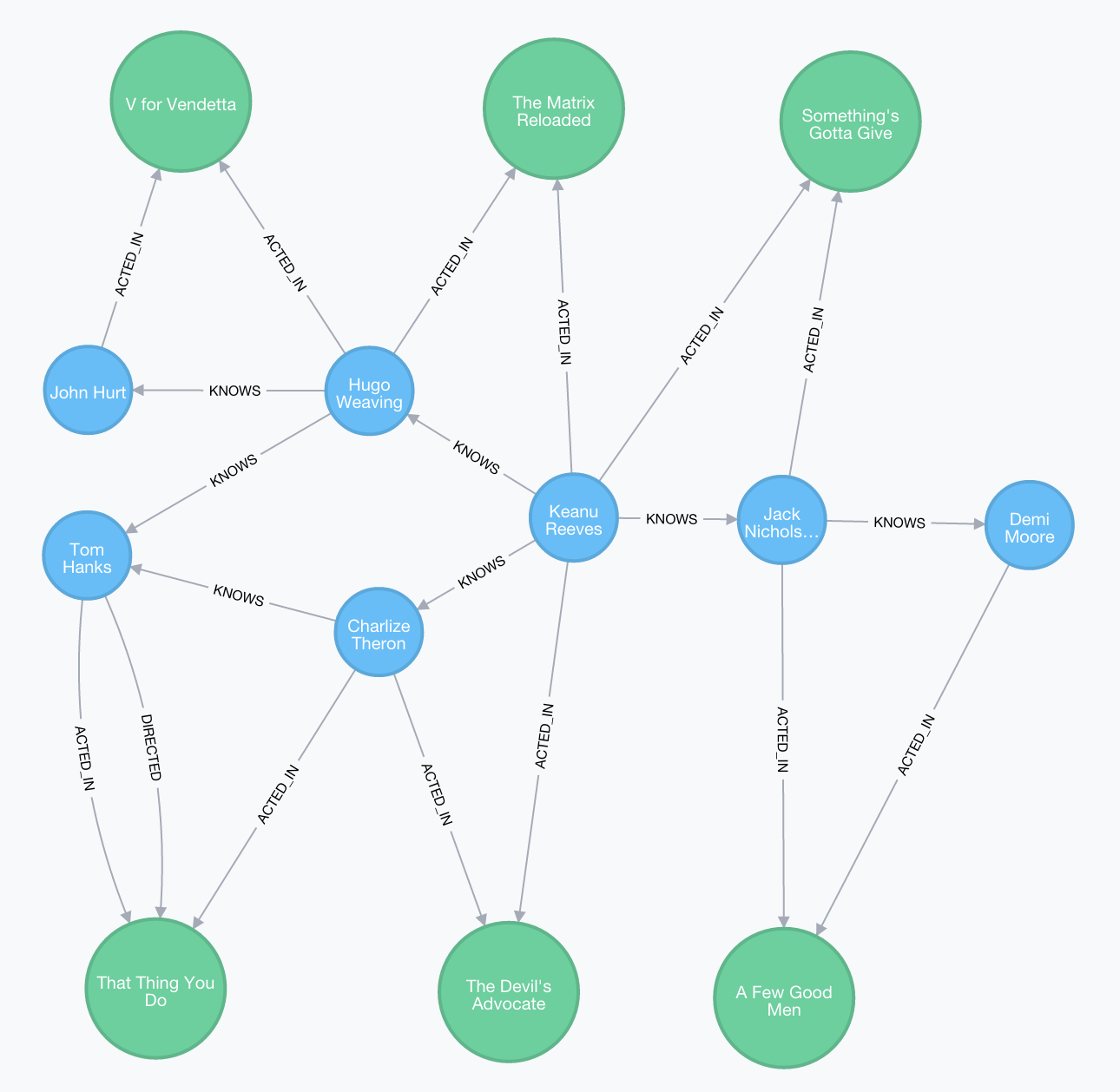 Graph Advantage: Real-Time Recommendations article image