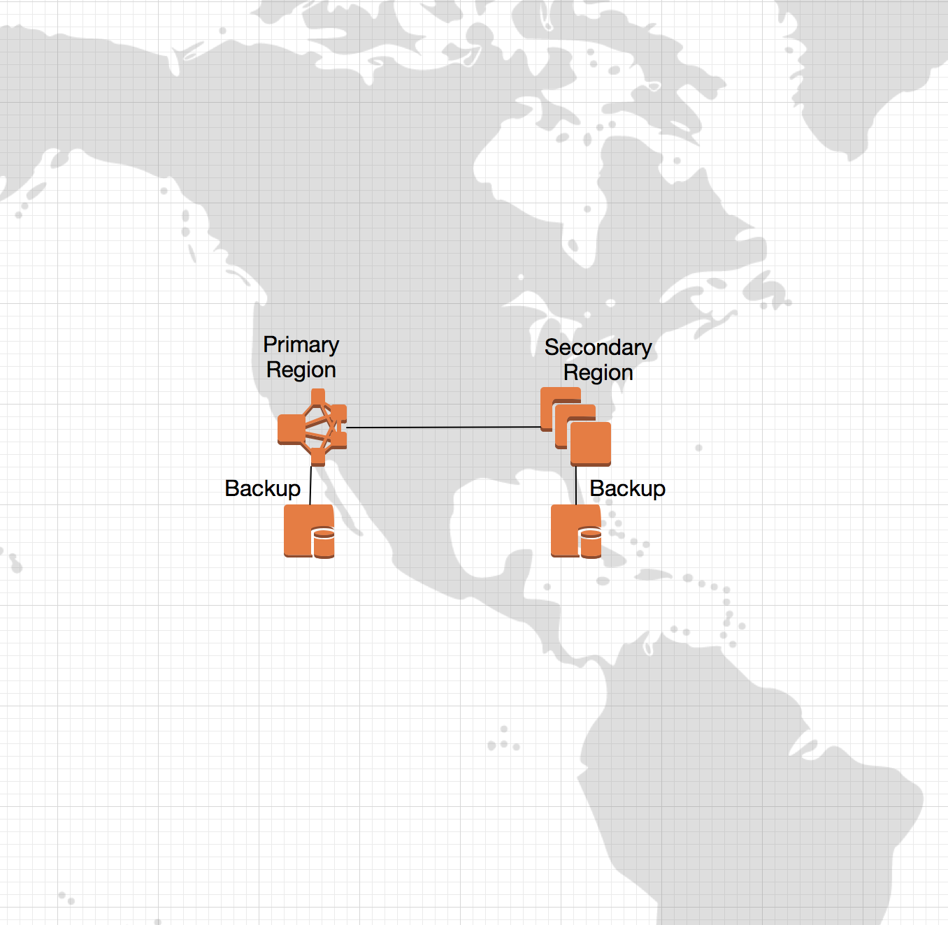 ONgDB Production Ready: Deployment Basics article image