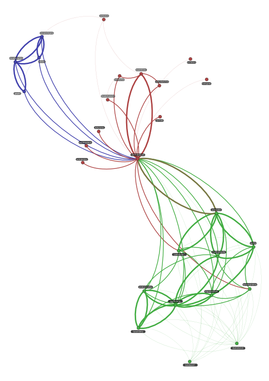 Graph Advantage: Fraud Detection article image