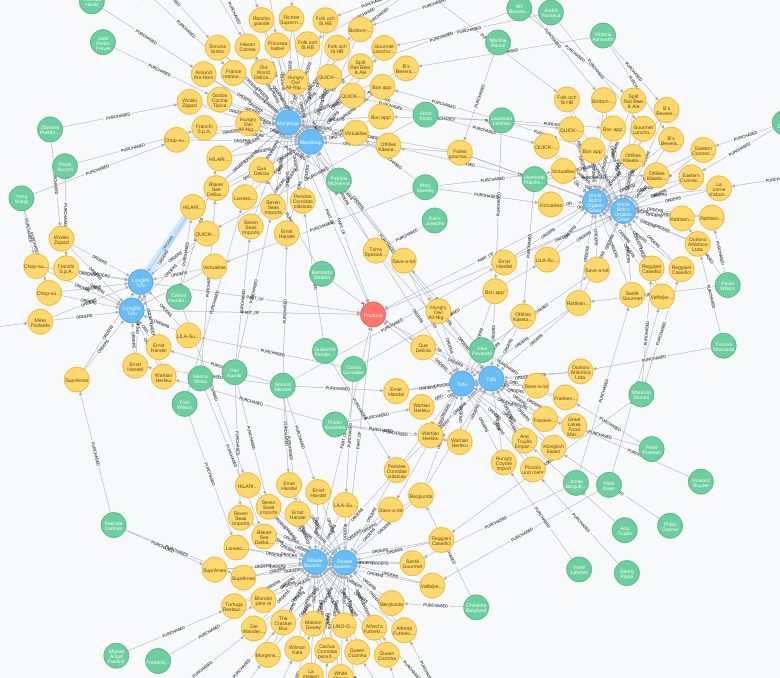 Connected Data Analytics: Basics article image