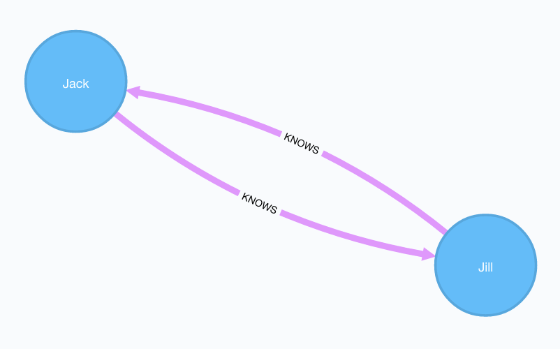 Understanding DETACH DELETE in Geequel article image