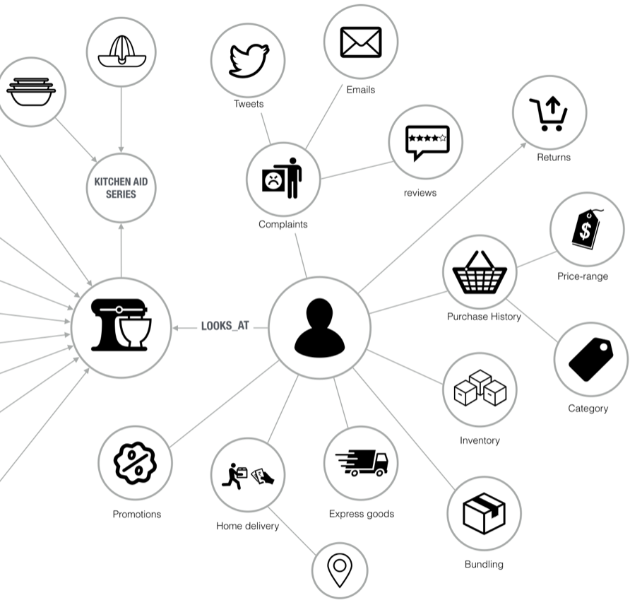 Graph Advantage: Business Recommendation Engines article image