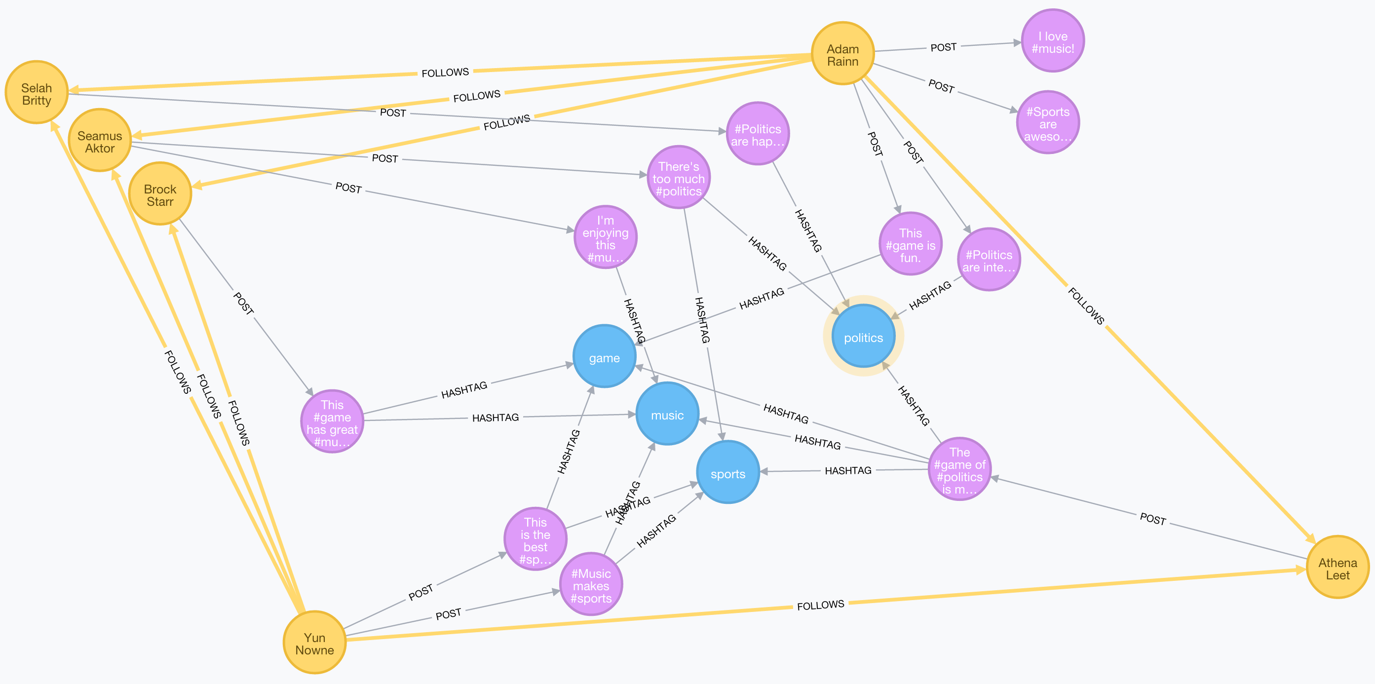 Graph Advantage: Interest Feed article image